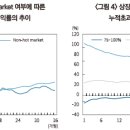 IPO 공모주의 수익률 추이와 시사점 이미지