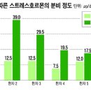 잠 못 이루는 중년 이미지