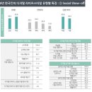 쇼오프