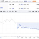 (주)이음바이오 이미지
