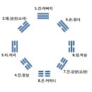 동양 철학의 이해(목 5,6교시) 강의 내용 정리 (5/27) 수학교육과 1041009 김종열 이미지