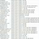 이진젠시티공인중개사사무소 | 부산 부산 진구 부동산