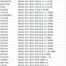 화이트켓슬모텔 | 천안숙소