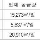 영덕정비㈜ 이미지