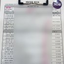 울산하트내과의원 | 울산 일요일 진료 내과 이영암 내과 자궁경부암 가다실 2차 접종 가격 + 후기