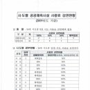 진주종합경기장 인라인경기장 이미지