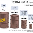 2026년 3월 26일 신문을 통해 알게 된 것들 이미지