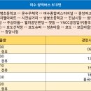 구봉중 입구 이미지