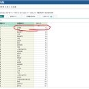 합동전국공인중개사사무소 이미지