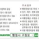 행정사구정모사무소 네이버블로그