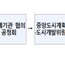 「기업도시개발 특별법」 시행령 개정안, 30일 국무회의 의결 이미지