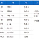 포항북부장애인복지관봉사자문화탐방및단합대회 이미지