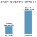 이후커뮤니케이션즈주