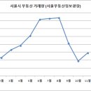 춤추는부동산중개 이미지