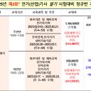 2025년 제2회 전기(산업)기사 &#34;필기&#34; 시험대비 정규반 개강 이미지