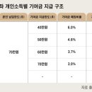 도약도 이미지