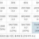 서교동 주민센터 이미지