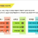 수플러스입시학원 | [강남 입시학원 추천] 강남N플러스 학원 강남N플러스 학원, 체계적 지도 제공