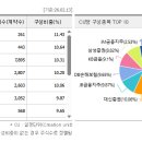 한솔엠디 이미지