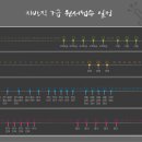 [2013 대비] 7급 지방직 원서접수 일정표 이미지