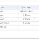천지인법무사사무소 네이버블로그