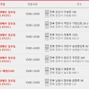 롯데마트 군산점 이미지