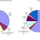 9. 흐름을 꿰뚤허어 보는 경제독해 - 2012년 2월 28일 - 세일러 지음 이미지