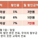 이강에류 - 고양시 일산동구 중앙로 1190 | [대치 이강학원] 교육비 7%할인 이용 후기