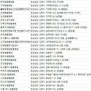 서창덕동물병원(산업동물 출장진료 전문 동물병원) 이미지