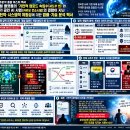 [우주분석 총괄 마스터 백서] "포털 플랫폼의 '기만적 업로드 속임수(섀도우 밴)'와 국가 공인 AI 사업(카카오 컨소시엄)의 결합이 이미지