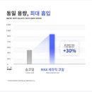 하카전자담배 대전갈마점