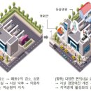 버스터미널 이미지