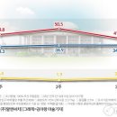 [여론조사] 국민의힘 지지율, 지선 압승에도 대폭 하락한 41.5% 이미지