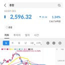 에스아이그룹 이미지