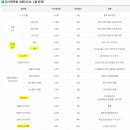 부산 연제구보건소 네이버블로그