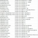 조은인연부동산중개사무소 이미지