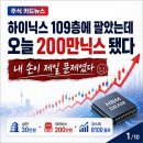 코스피 8,100선 돌파 하이닉스 109층에 팔았는데