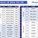 경희대학교 기숙사&경희중,고등학교 | '다같은 특성화고가 아니다' 취업,입결 대박내는 특성화고 빅4!