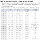 미용사(네일) 이미지