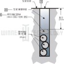 (신축건물 주차관제공사) 루프코일 설치방법 이미지