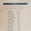 영화루 - 영주시 선비로 83 | 영화루