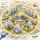 힐스테이트의정부역단지내 탑 공인중개사 | 의정부중앙역 10분거리 아파트 추천 및 입지분석