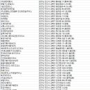 장일셀프세차장(본오점) | 안산세차장