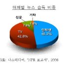 벤처인터넷 네이버블로그