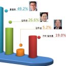 김두관 경기도 김포 보궐선거 출마 이미지