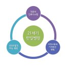 21세기한일병원 이미지