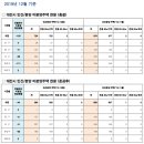 판암동238 이미지