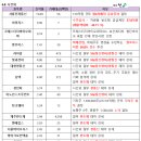 화신정공