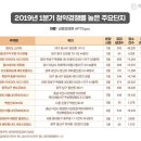 2019년 1분기 아파트 청약경쟁률 1위는 대전 이미지