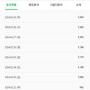 늘하랑 이미지